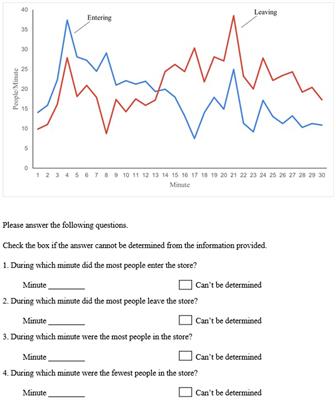 Does correlation heuristic dependence reduce due to classroom teaching? A case study from India